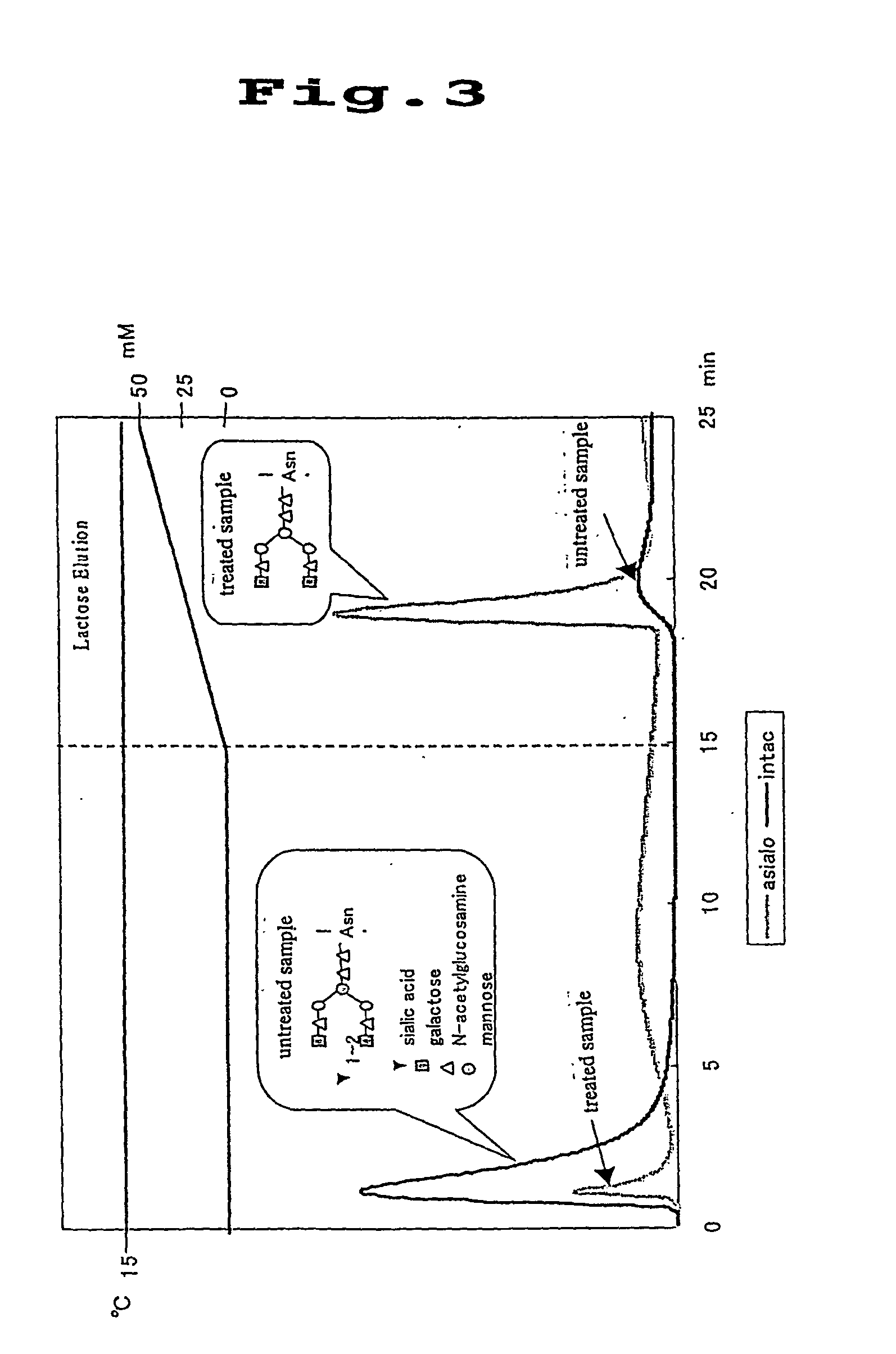 Stimulus responsive affinity chromatographic material and separation/purification method