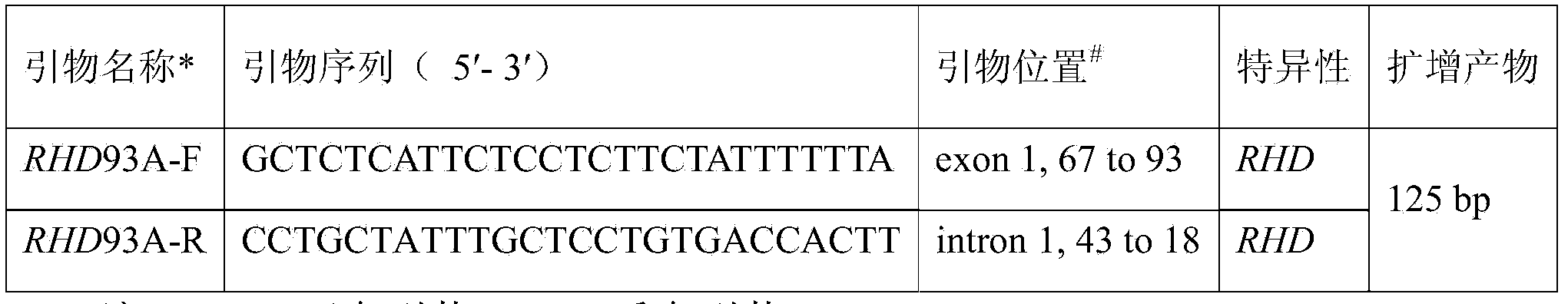 RH blood type DEL-type RHD93T&gt;A allele and detection method thereof