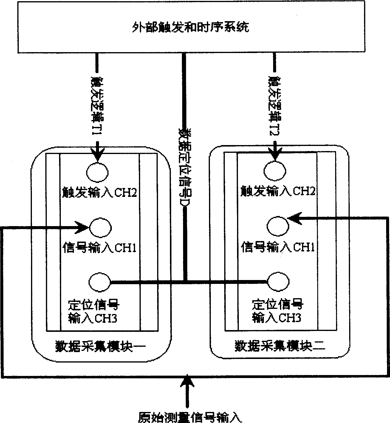 Hardware alternative technique based computer data sampling method and system