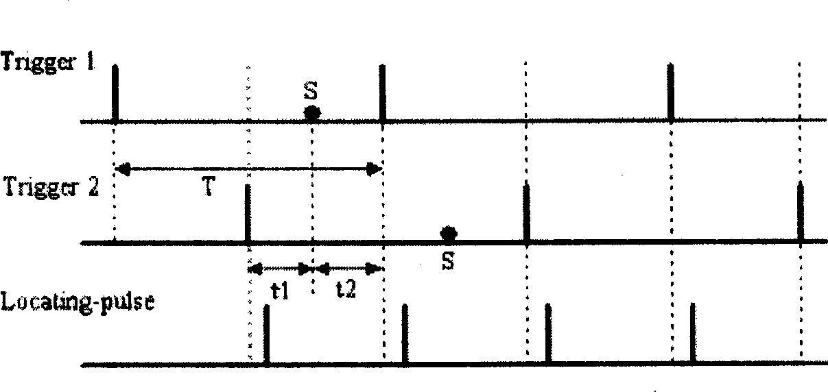 Hardware alternative technique based computer data sampling method and system