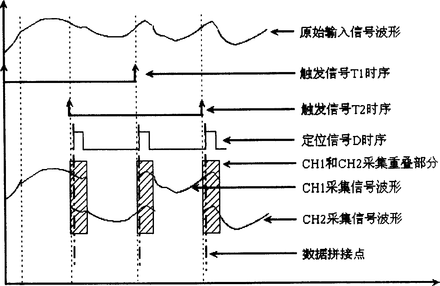 Hardware alternative technique based computer data sampling method and system