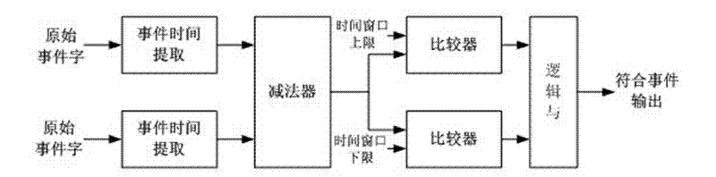 Full-digital electronic system of full-digital processing device