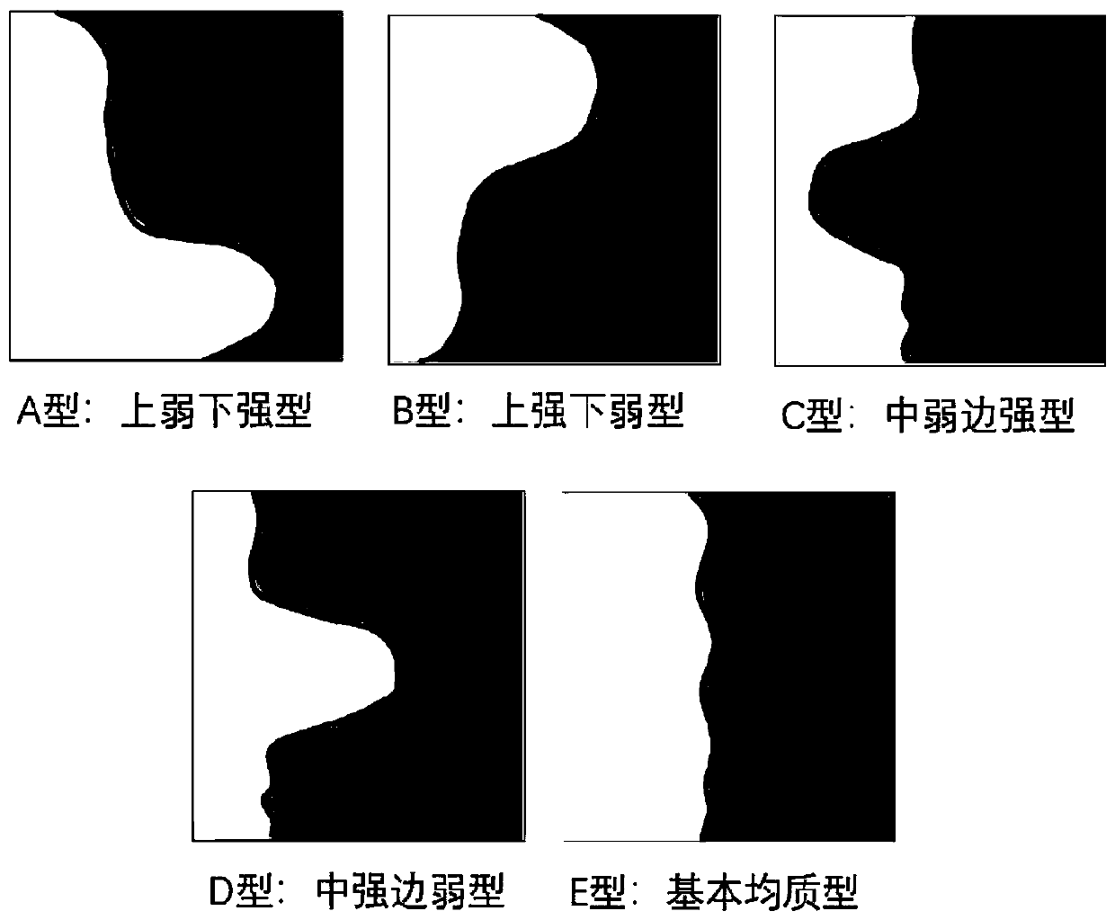 Vertical well casing outer sand loss profile prediction and high-saturation gravel filling construction method