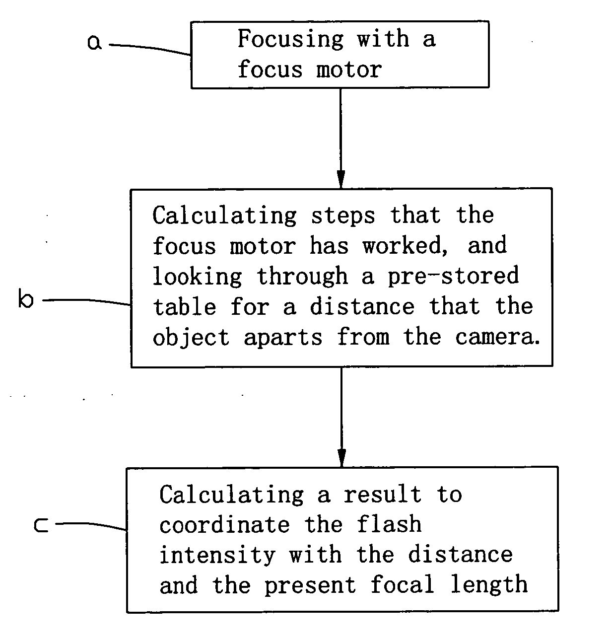 Method for automatically coordinating flash intensity and camera system as the same