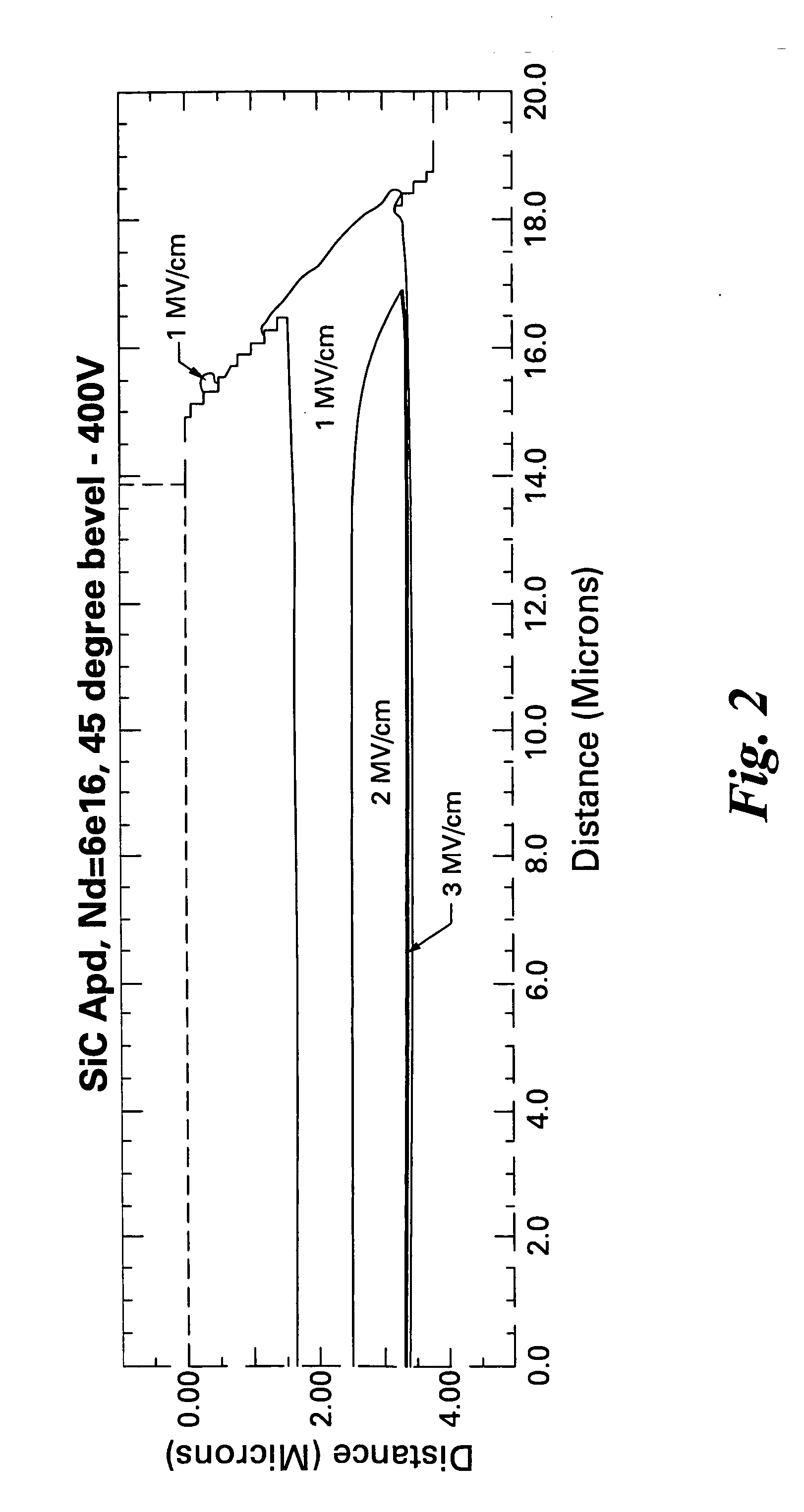 Detection system including avalanche photodiode for use in harsh environments