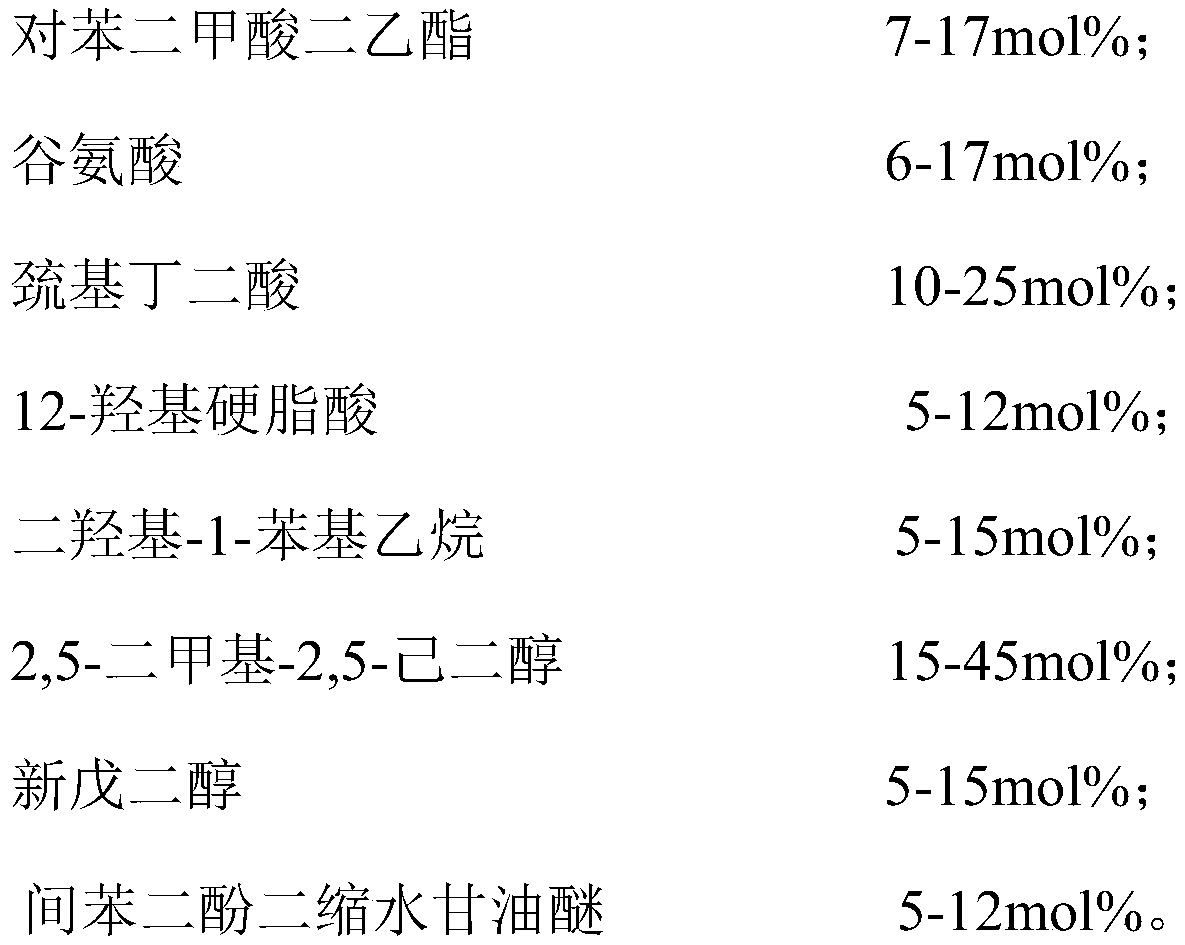 A kind of epoxidized polyester resin and its preparation method and application