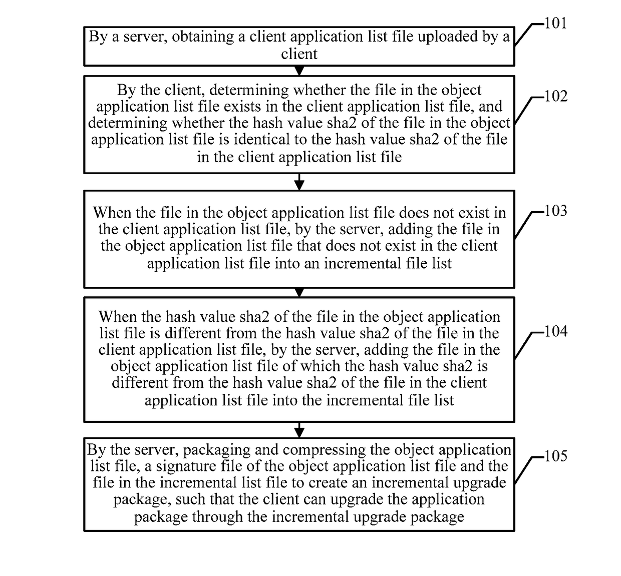 Data transmitting method, server and client