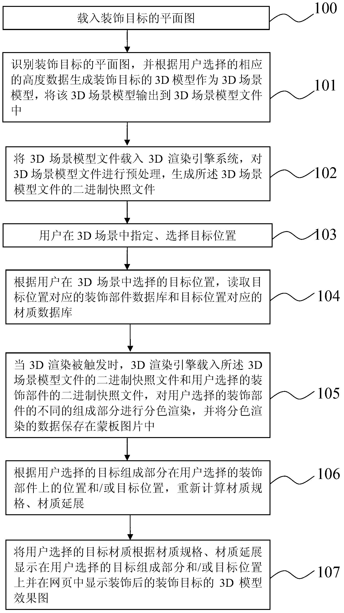 Method for 3D (Three-Dimensional) scene decoration and rendering through webpage