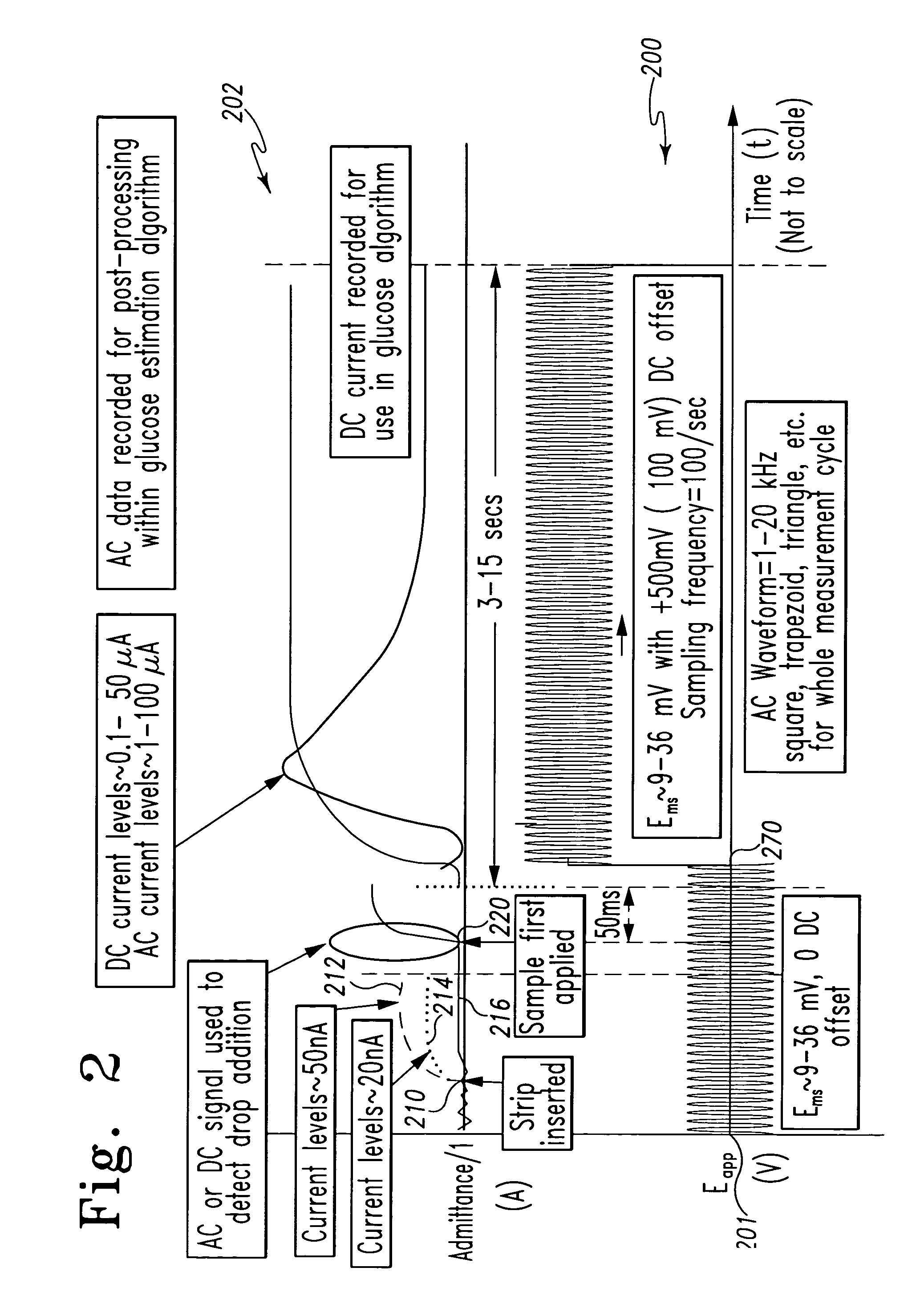 System and method for analyte measurement using AC excitation