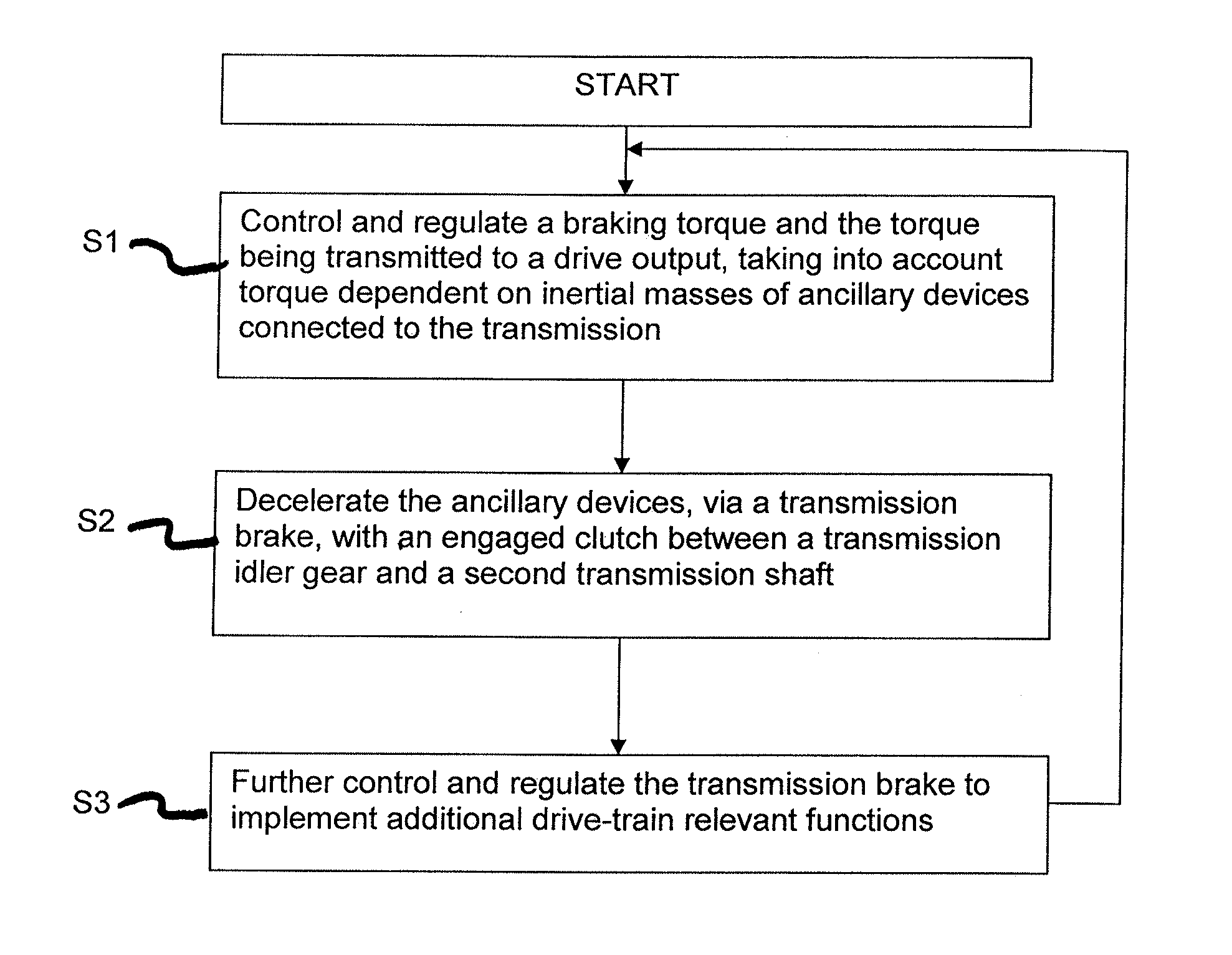 Method for broadening the function of a transmission brake