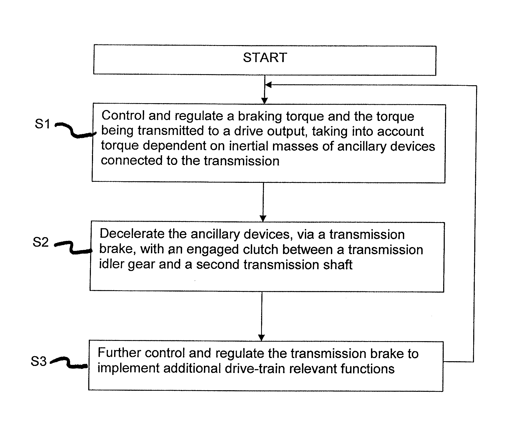 Method for broadening the function of a transmission brake