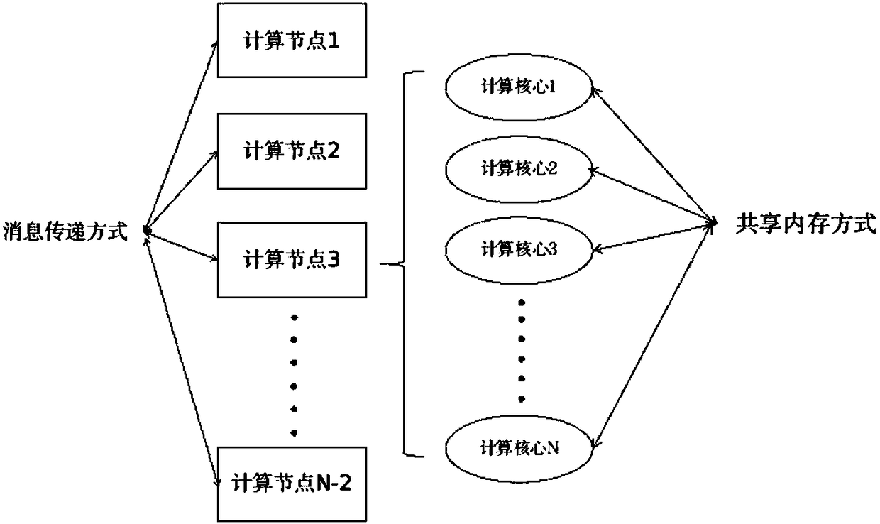 Domestic computer cluster-based parallel computing system and method