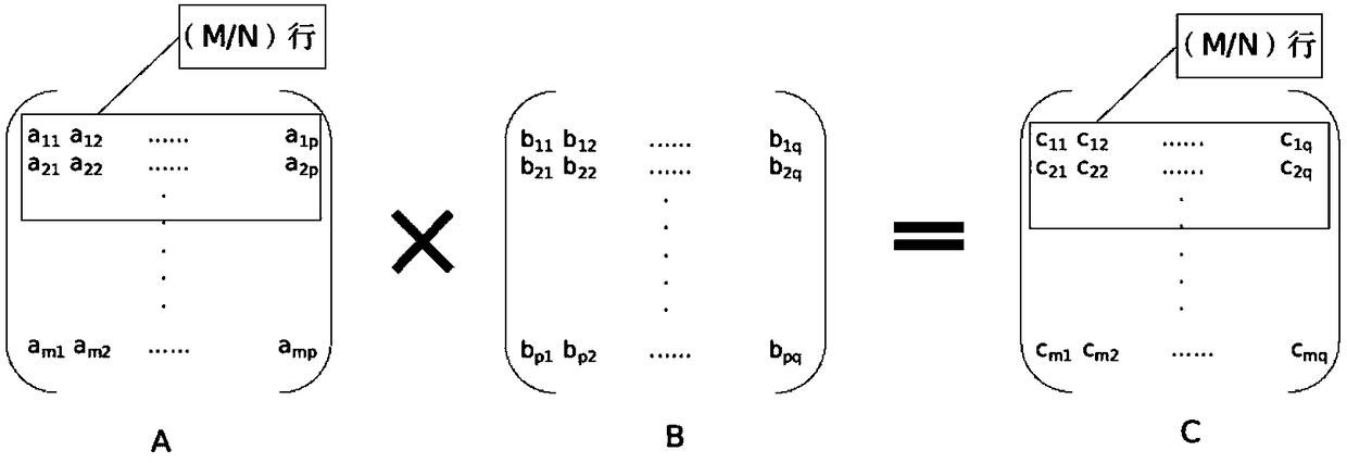 Domestic computer cluster-based parallel computing system and method