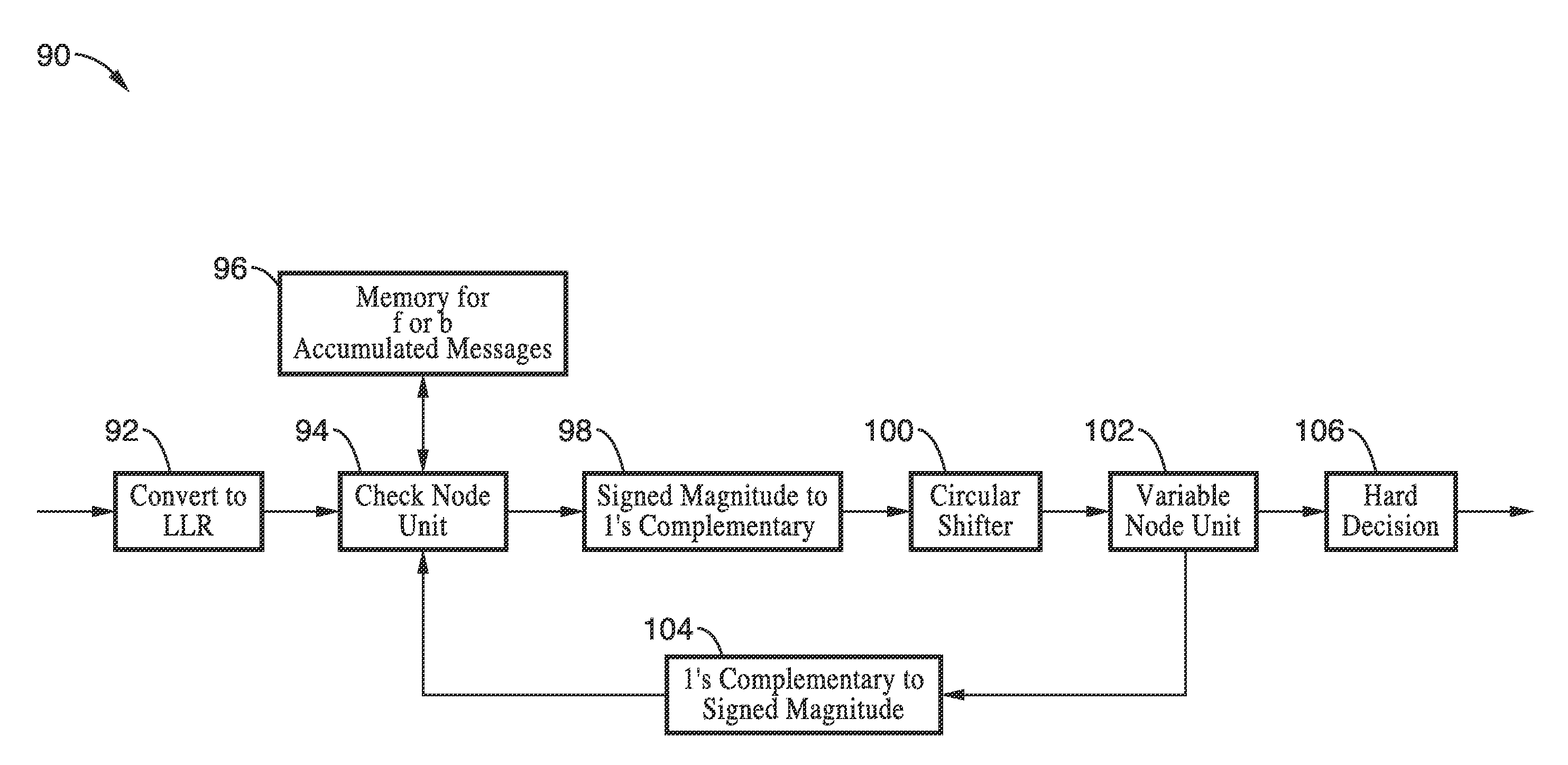 Lower-complexity layered belief propagation decoding LDPC codes