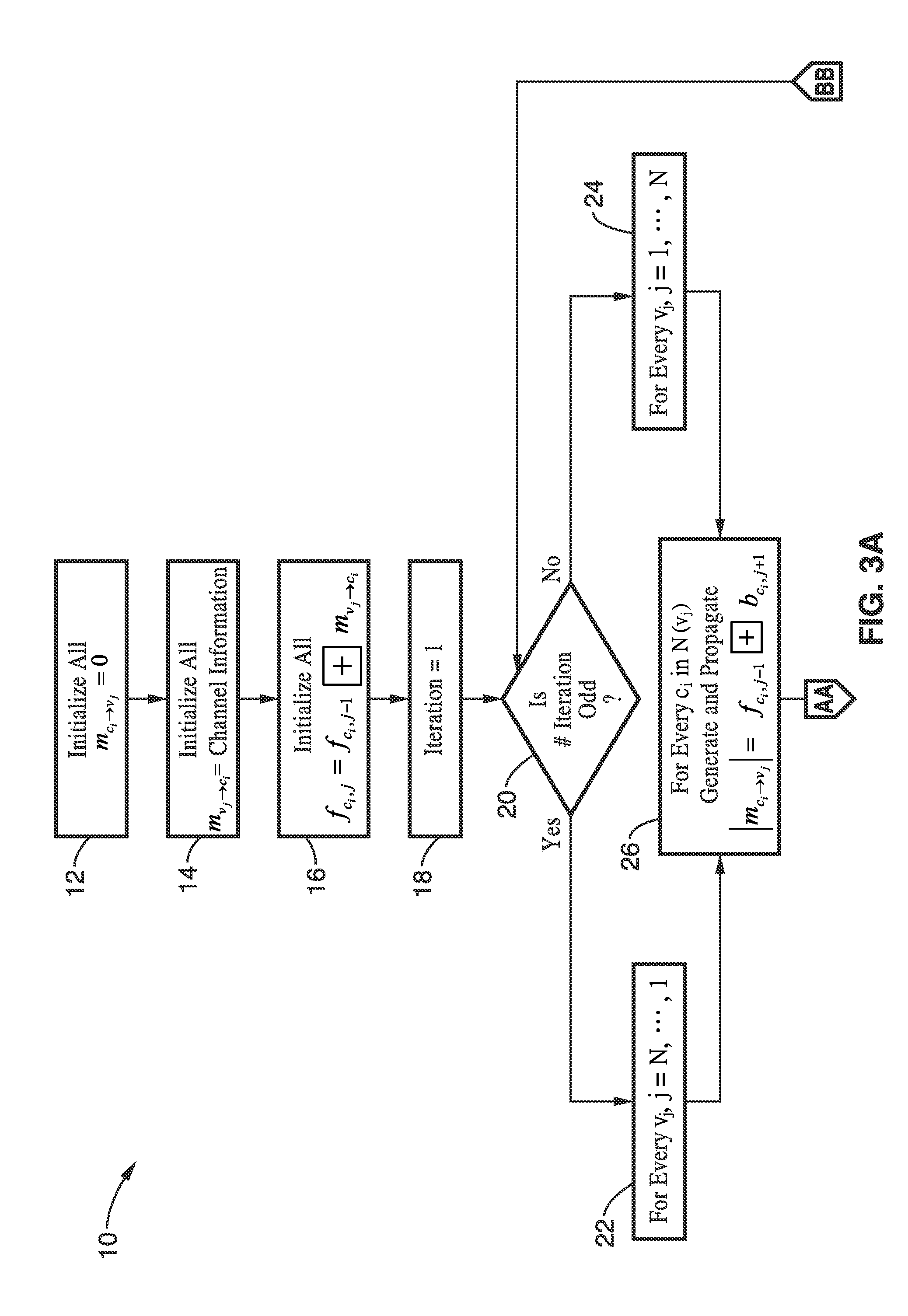 Lower-complexity layered belief propagation decoding LDPC codes