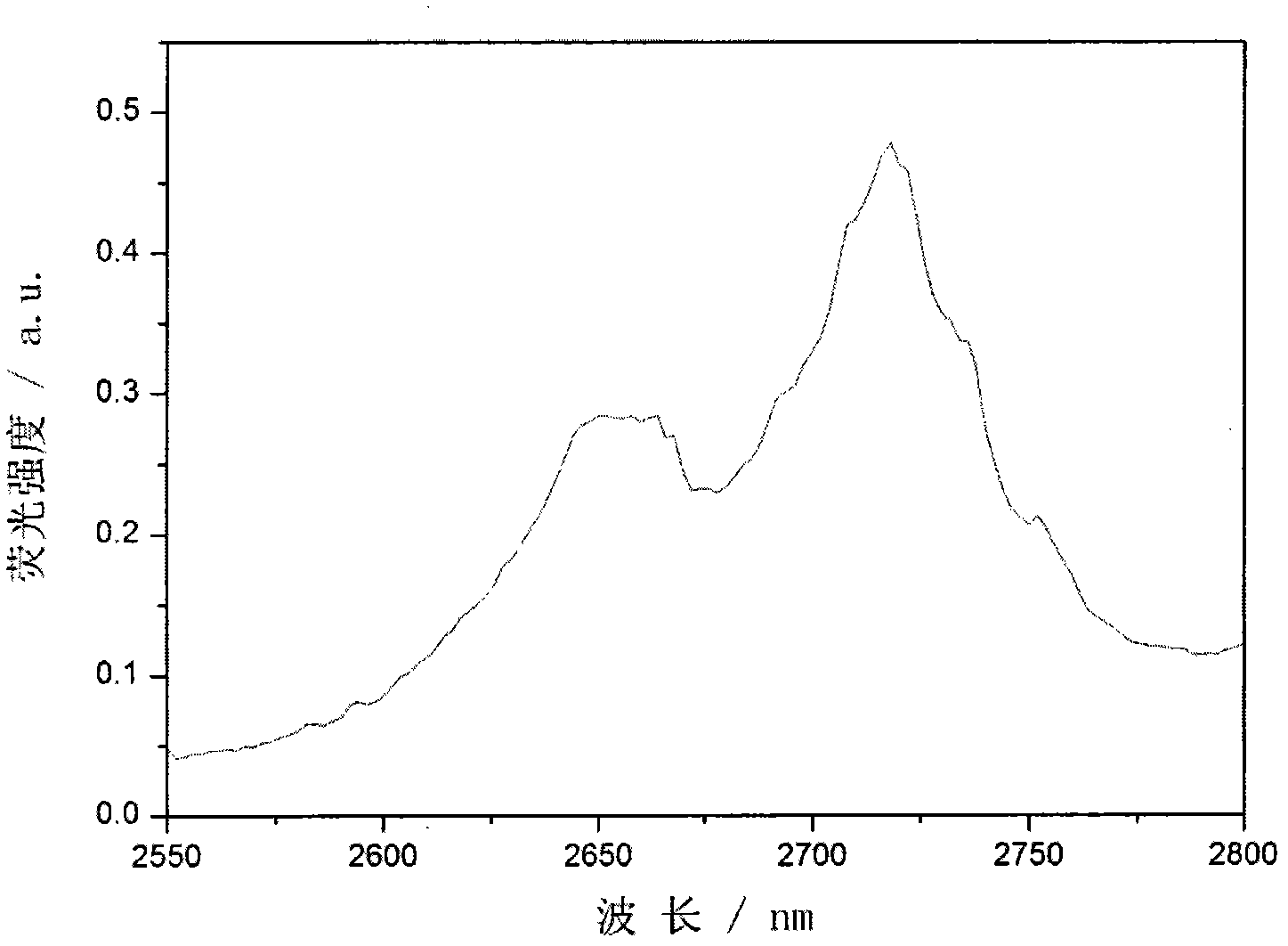 3mu m luminous rare-earth ion-doped fluogermanate laser glass and preparation method thereof