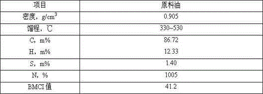 Preparation method and application of modified Y molecular sieve