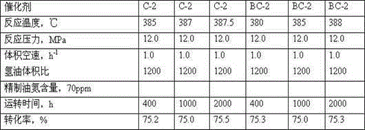 Preparation method and application of modified Y molecular sieve