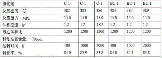 Preparation method and application of modified Y molecular sieve