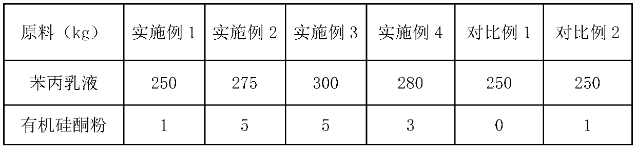 Super-staining-resistant waterborne coating for road fence and preparation method of super-staining-resistant waterborne coating