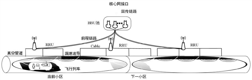 Networking method of vehicle-ground communication network for vacuum tube flying train