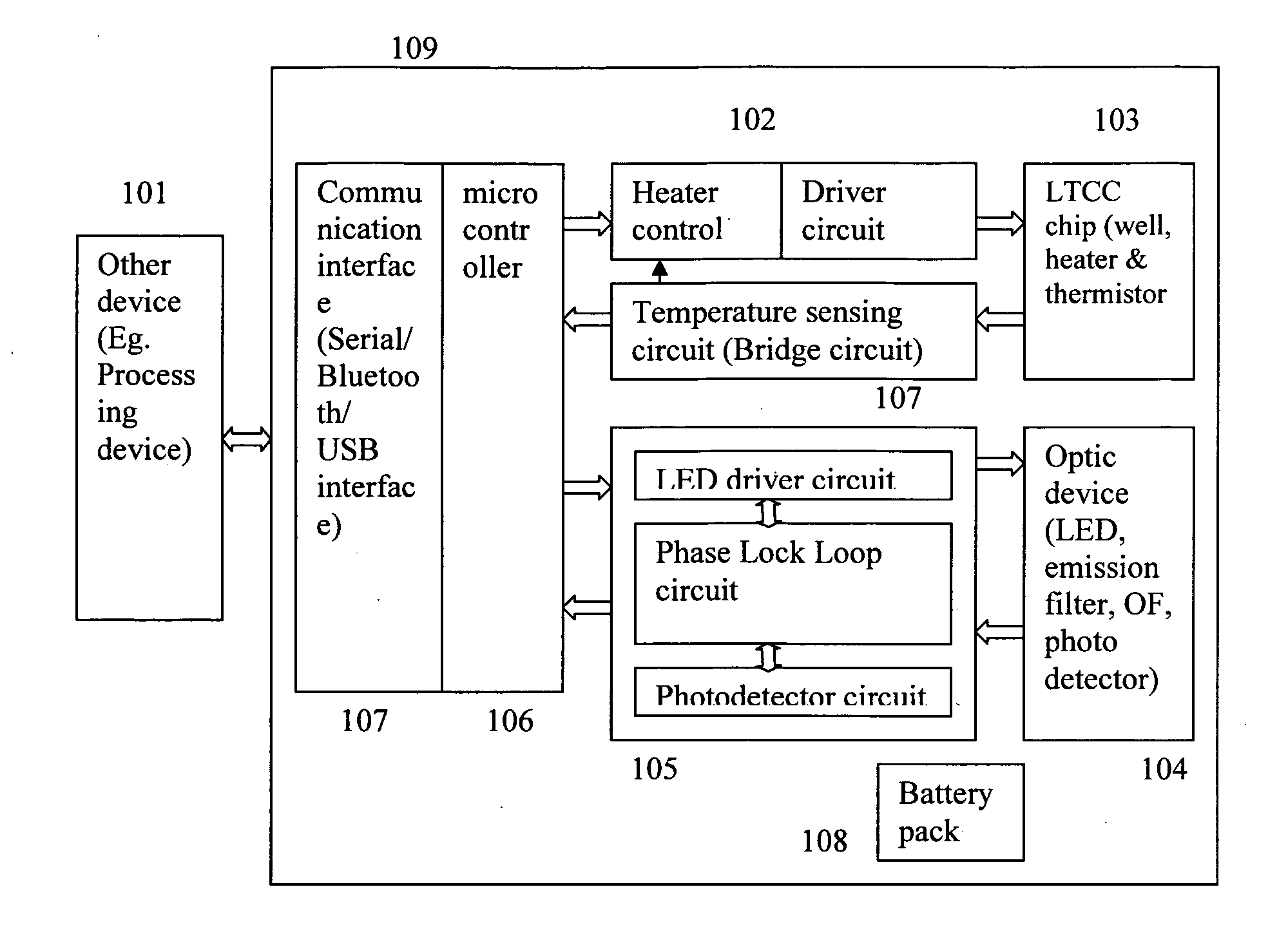 Hand held micro PCR device