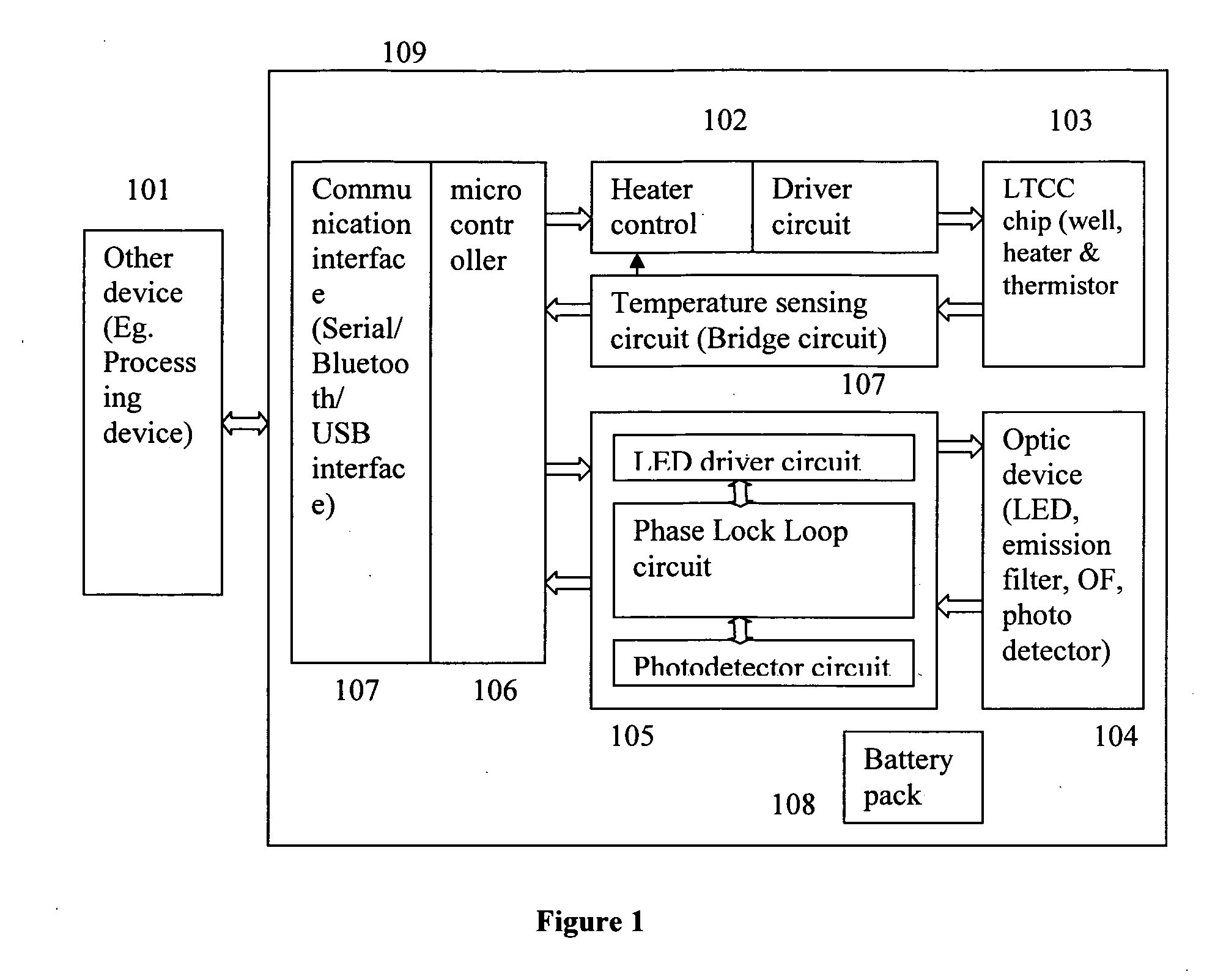 Hand held micro PCR device