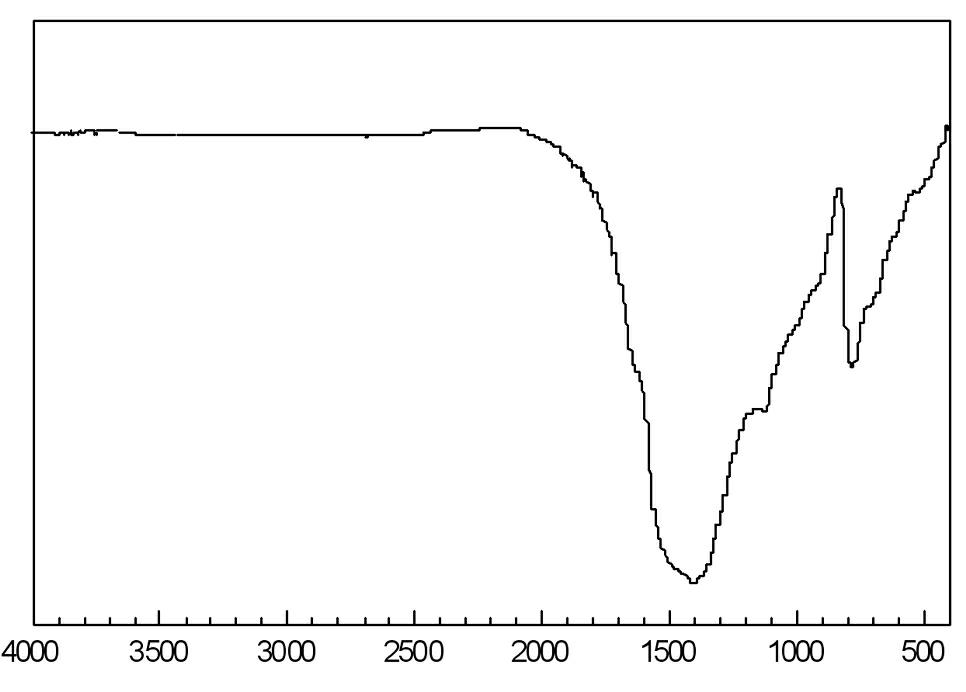 Preparation method of boron nitride coating on fiber surface