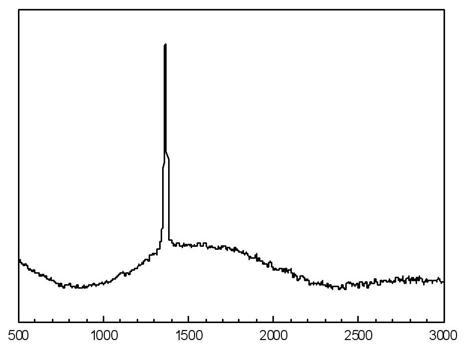 Preparation method of boron nitride coating on fiber surface