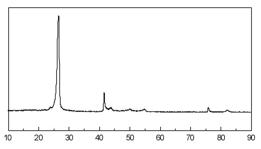 Preparation method of boron nitride coating on fiber surface