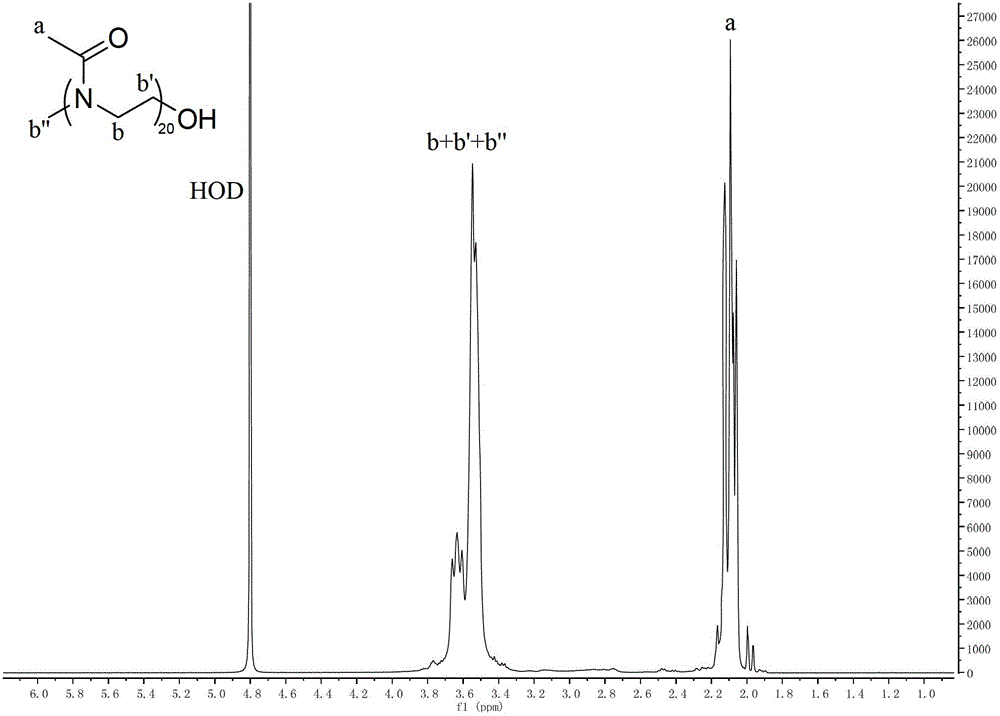 Polymers, their preparation and applications