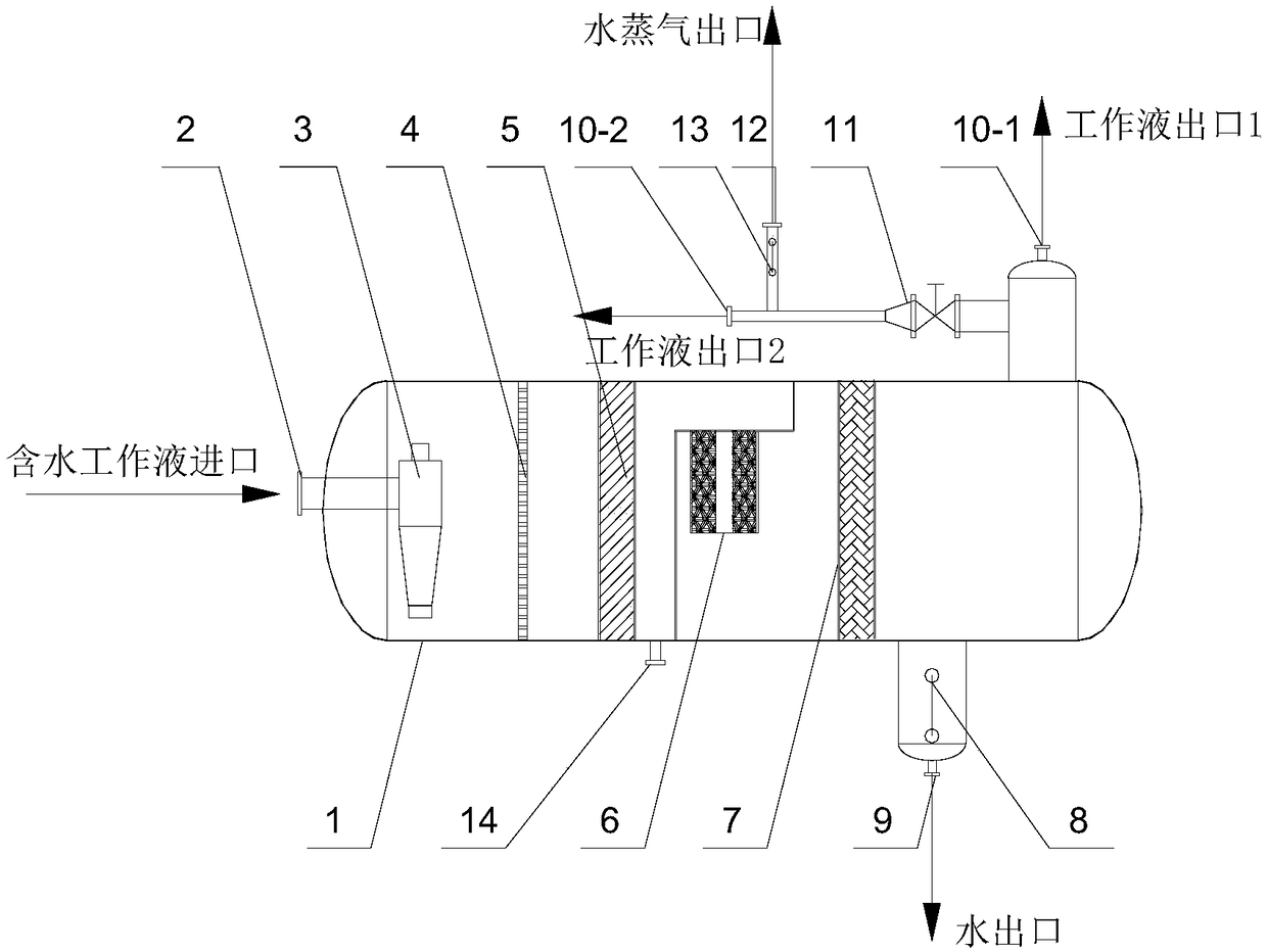 Combined method and device for deep dehydration of working solution in preparation of hydrogen peroxide by anthraquinone process