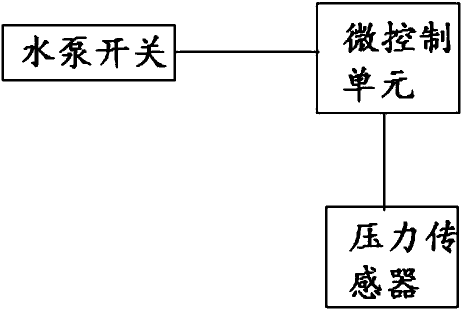 Irrigation system