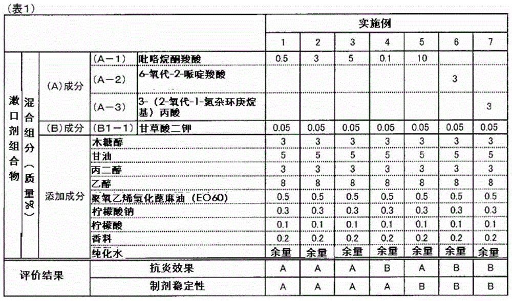 Composition for oral cavity