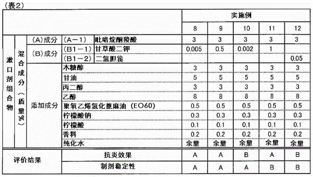 Composition for oral cavity