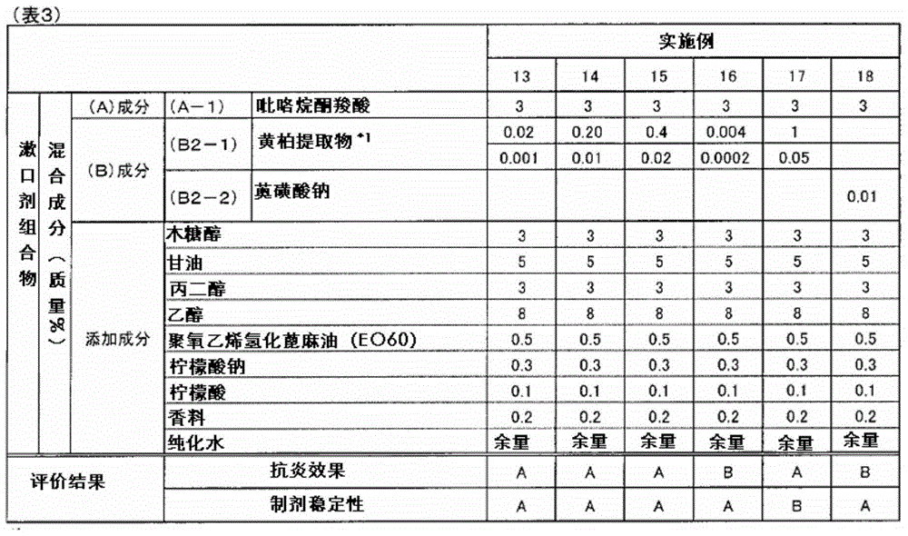 Composition for oral cavity