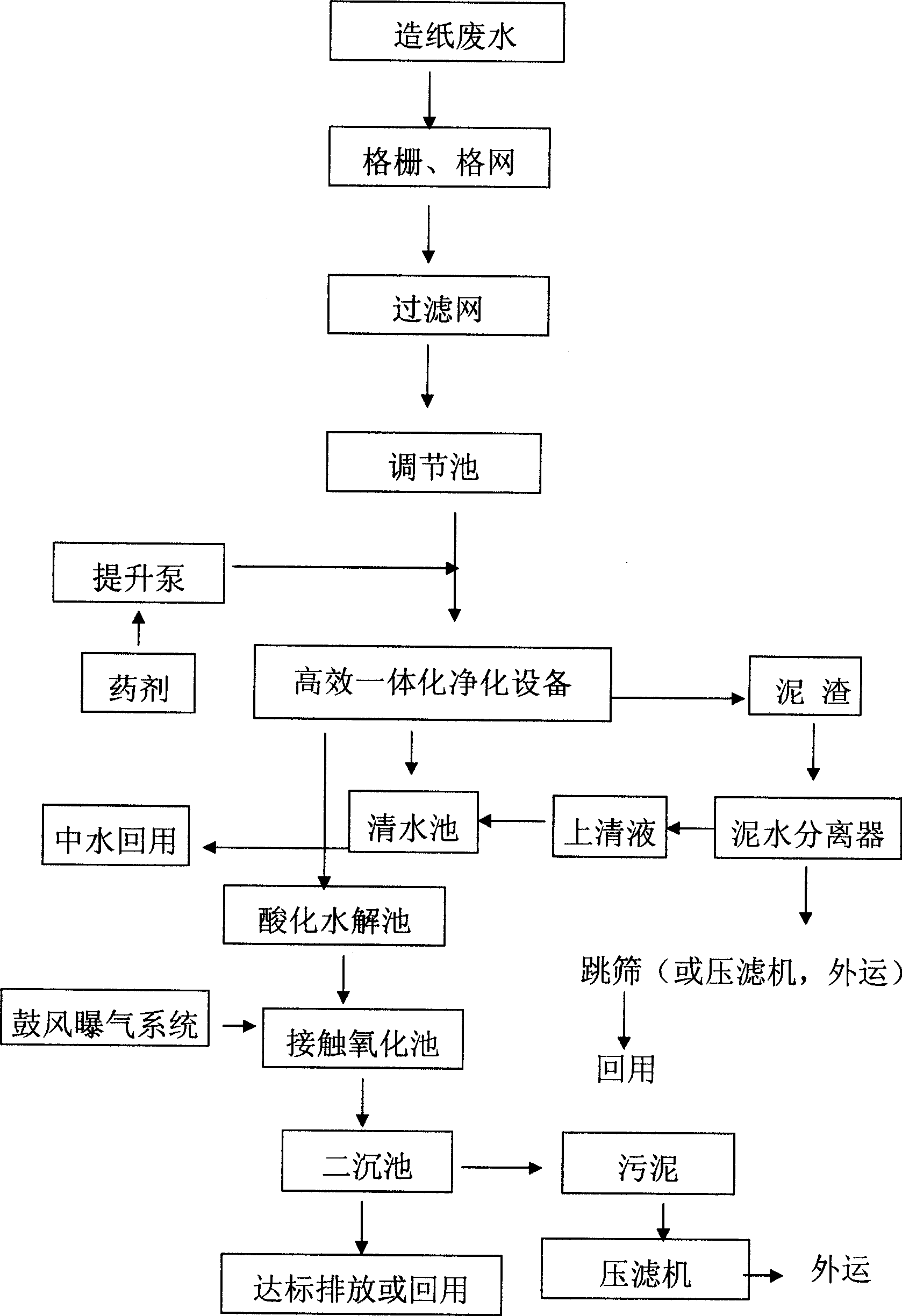 Process for treatnig paper-making waste water of waste paper