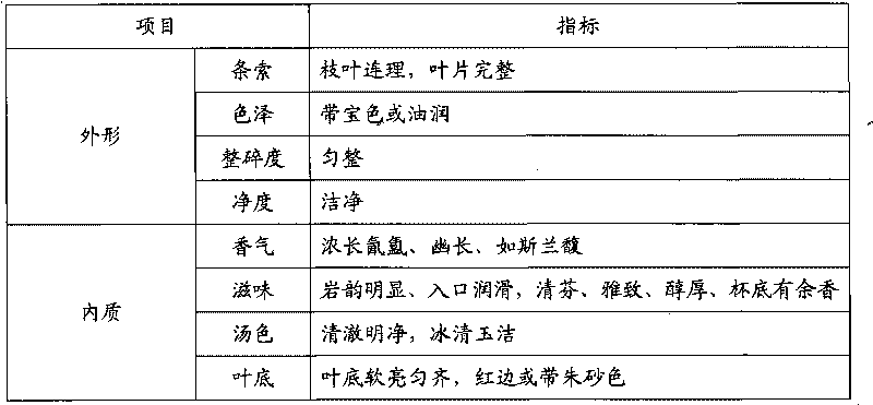 Preparation technique for Wuyi Mountain Rock-essence ice tea