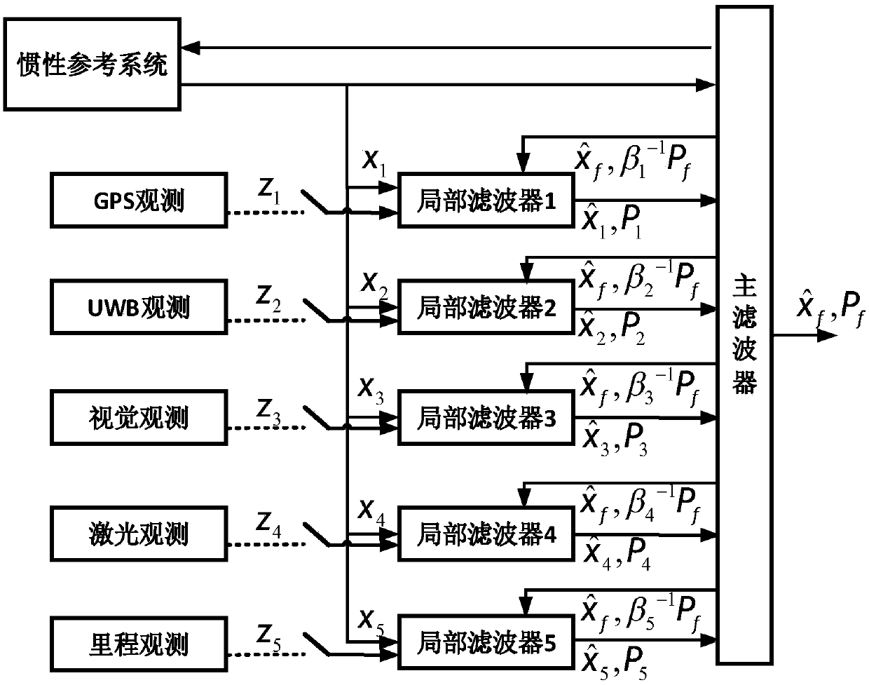 System and method for locating inspection robot in petrochemical plant