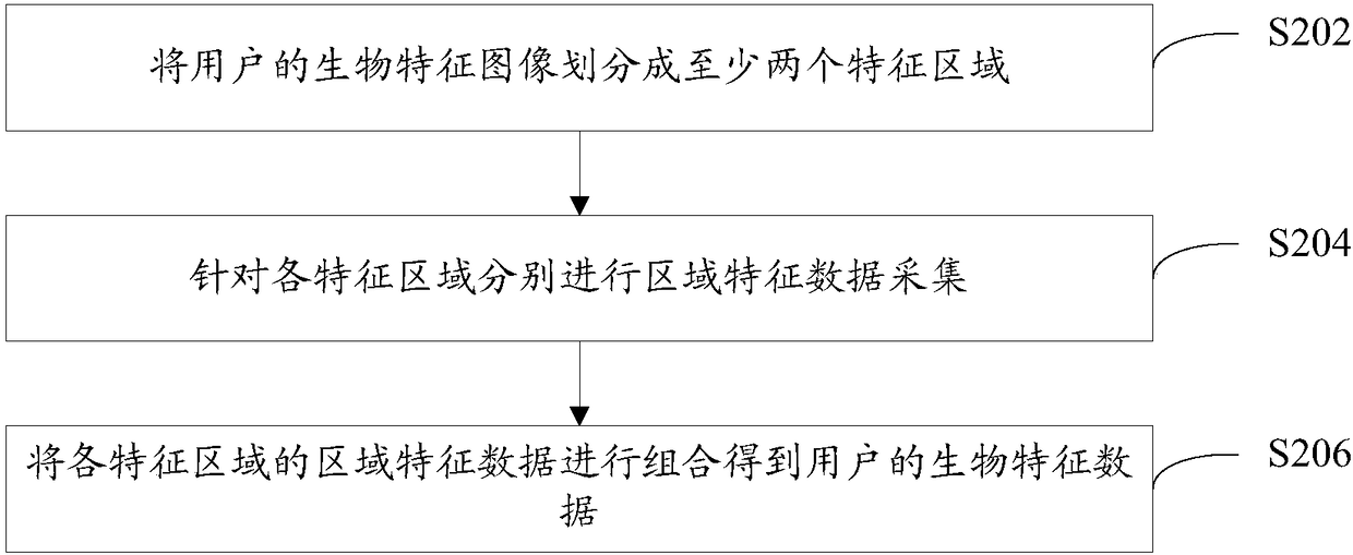 Data protection and data deprotection method, terminal, and computer readable storage medium