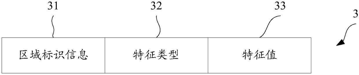 Data protection and data deprotection method, terminal, and computer readable storage medium