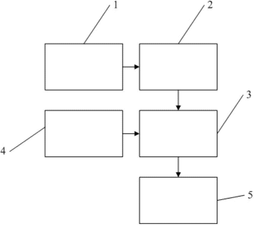 Internet user behavior analyzing and early-warning system and method