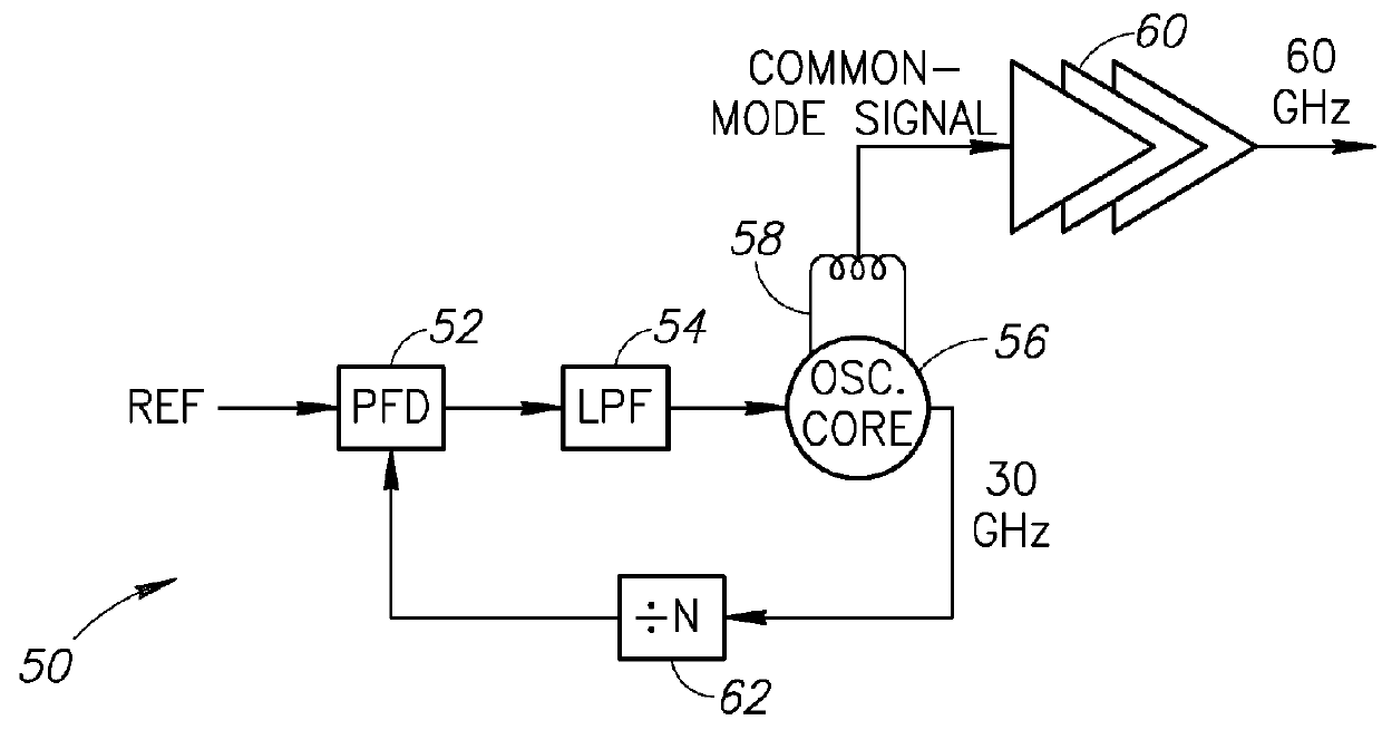 60 GHz frequency generator incorporating third harmonic boost and extraction