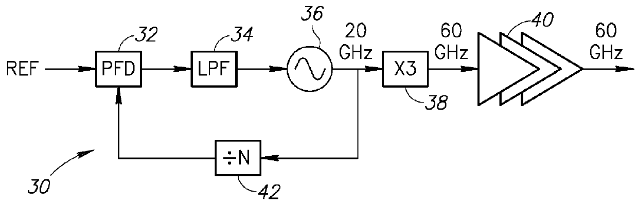 60 GHz frequency generator incorporating third harmonic boost and extraction