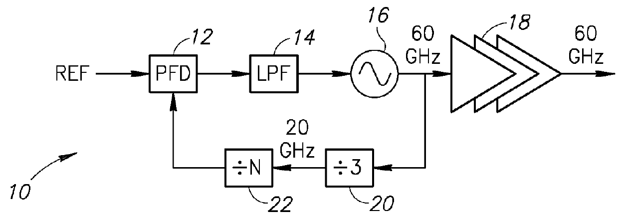 60 GHz frequency generator incorporating third harmonic boost and extraction