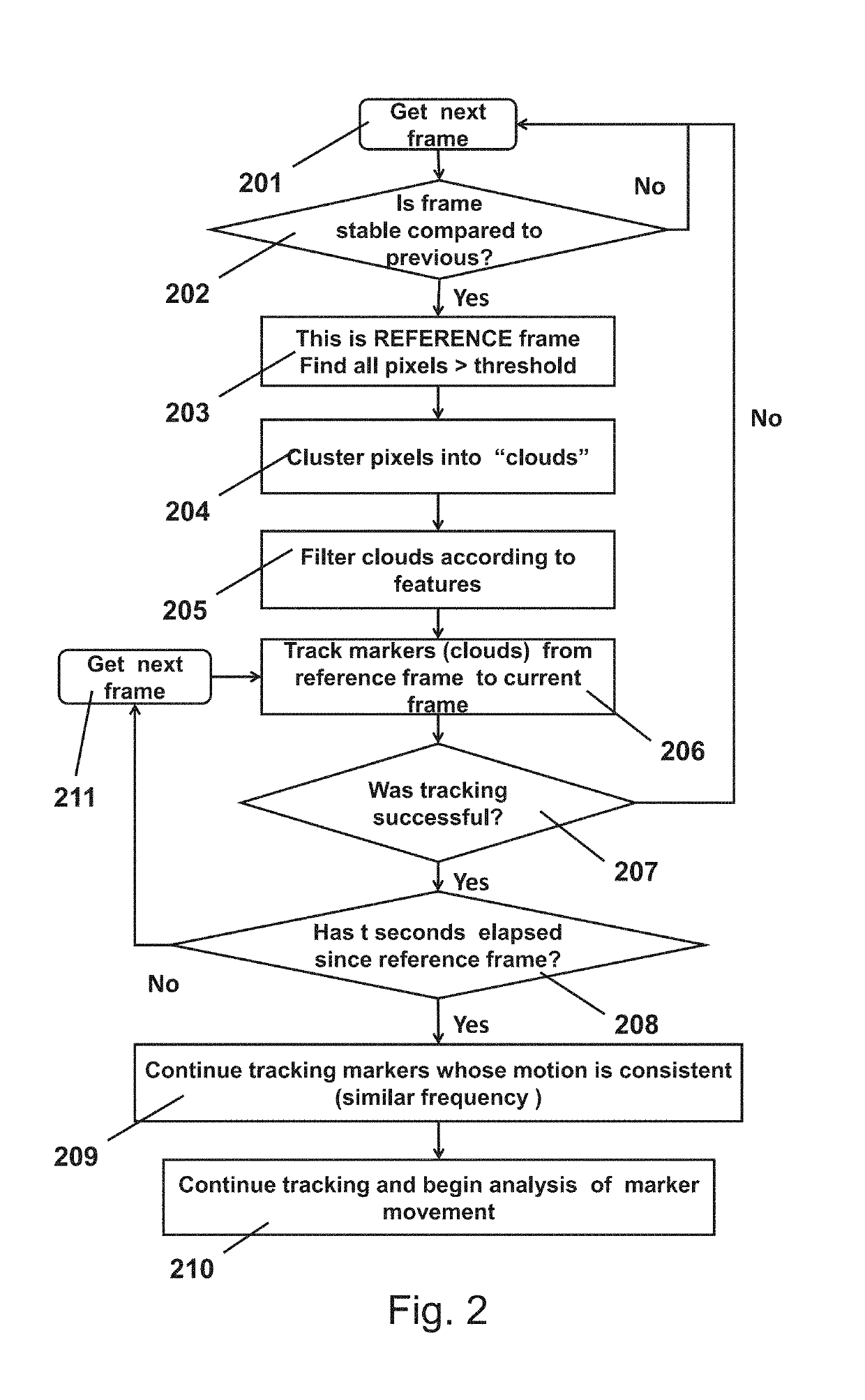 Body motion monitor