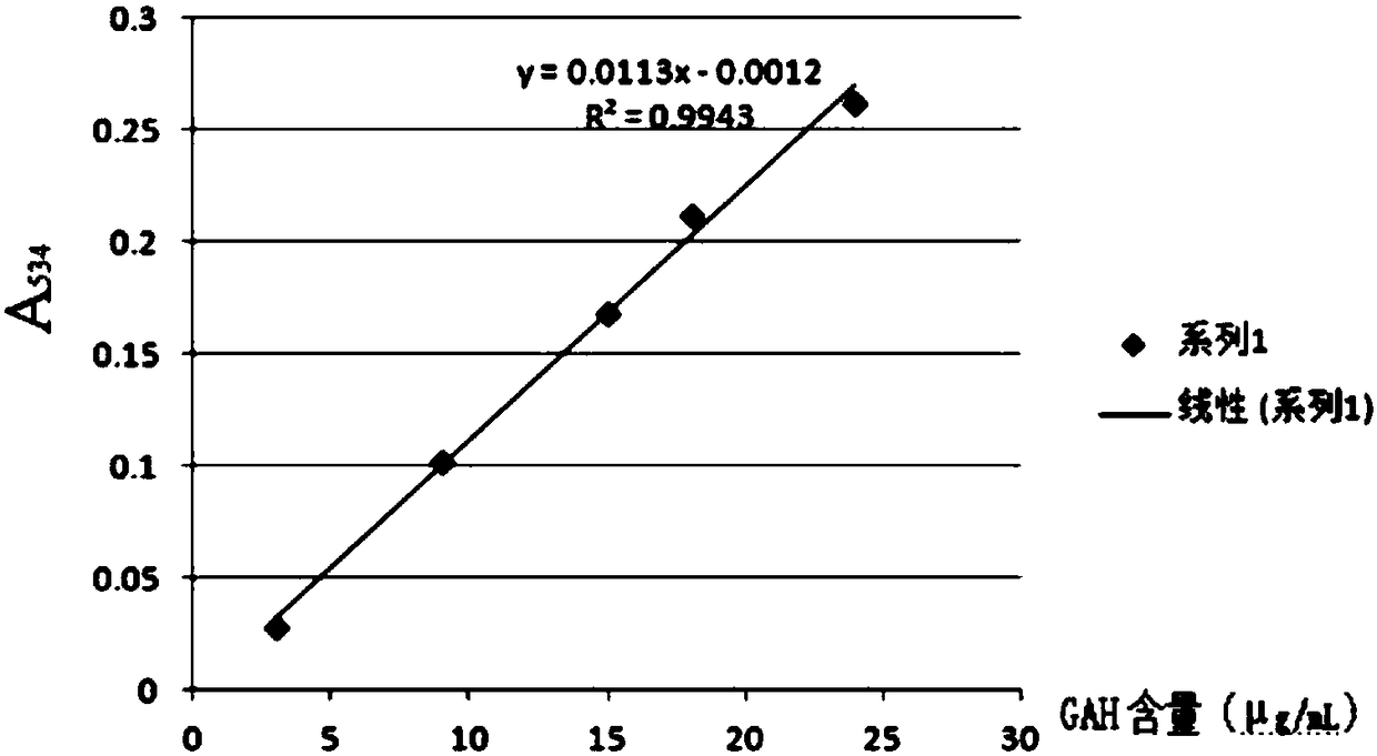 Method of determining acid hydrolysis rate of chitosan by ultraviolet spectrophotometry