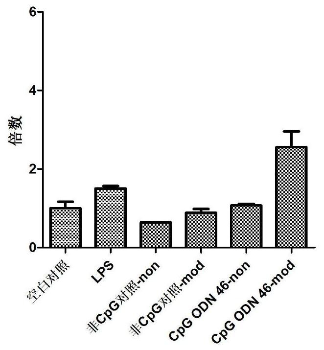 CpG oligodeoxynucleotide, preparation, and application thereof