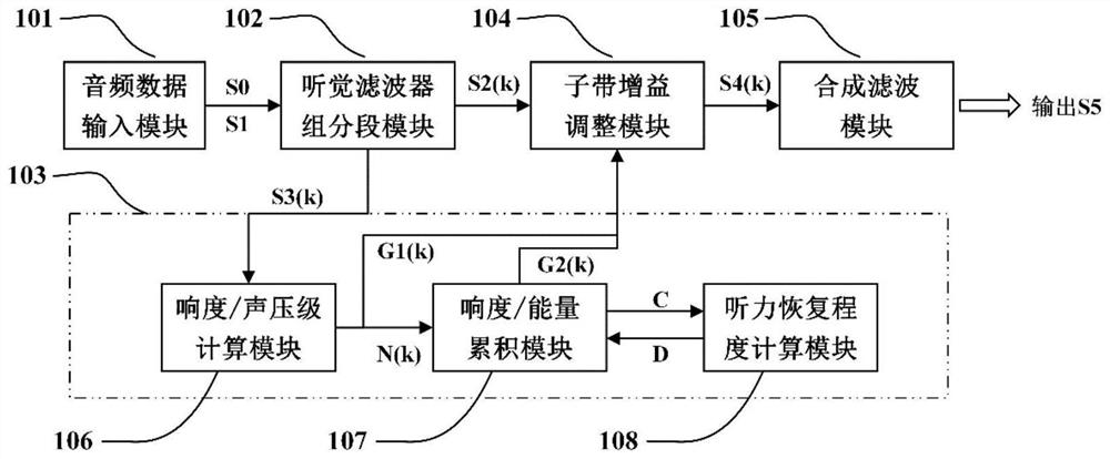 Hearing protection device and method based on auditory characteristics of human ears