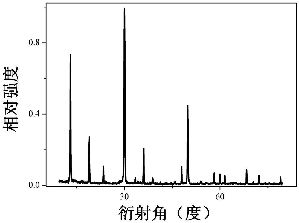 a europium ion eu  <sup>3+</sup> Activated fluoroantimonate orange-red phosphor and preparation method thereof